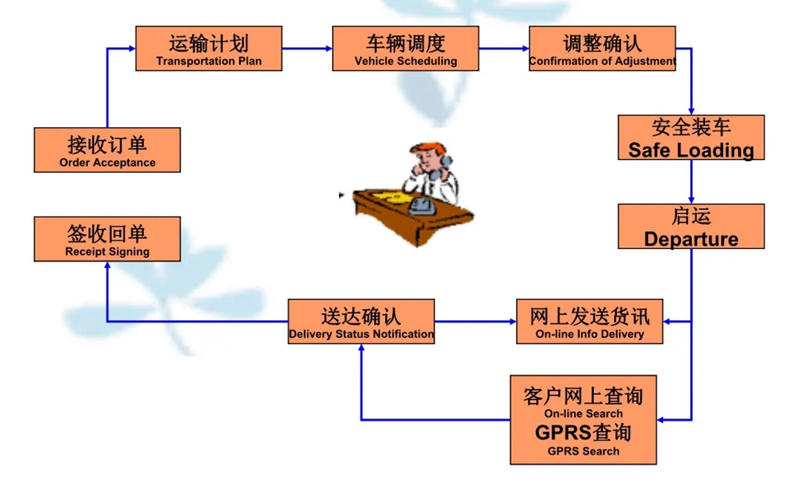 苏州到回民搬家公司-苏州到回民长途搬家公司